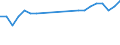 Thousand tonnes / From 1 000 to 1 499 kg / Switzerland