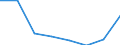 Thousand tonnes / From 1 500 to 2 999 kg / Germany (until 1990 former territory of the FRG)