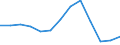 Thousand tonnes / From 1 500 to 2 999 kg / Estonia