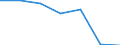 Thousand tonnes / From 1 500 to 2 999 kg / Luxembourg