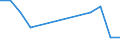 Thousand tonnes / From 1 500 to 2 999 kg / Malta