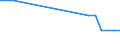 Thousand tonnes / From 1 500 to 2 999 kg / Austria