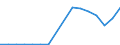 Thousand tonnes / From 1 500 to 2 999 kg / Slovenia