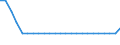 Thousand tonnes / From 1 500 to 2 999 kg / Sweden