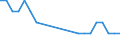 Thousand tonnes / From 1 500 to 2 999 kg / Switzerland