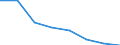 Thousand tonnes / From 3 000 to 4 999 kg / Germany (until 1990 former territory of the FRG)