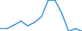 Thousand tonnes / From 3 000 to 4 999 kg / Estonia