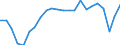 Number / Lorries / Own account / Finland