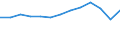 Anzahl / Lastkraftwagen / Werkverkehr / Schweden