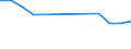 Tausend Tonnen / Lastkraftwagen / Insgesamt / Malta