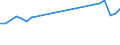 Tausend Tonnen / Lastkraftwagen / Insgesamt / Österreich