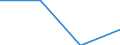 Tausend Tonnen / Anhänger / Gewerblicher Verkehr / Deutschland (bis 1990 früheres Gebiet der BRD)