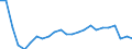 Tausend Tonnen / Anhänger / Gewerblicher Verkehr / Finnland