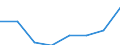 Thousand tonnes / Semi-trailers / Total / Germany (until 1990 former territory of the FRG)