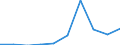 Maßeinheit: Anzahl / Gewicht: 30 001 bis 40 000 / Geopolitische Meldeeinheit: Finnland