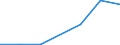 Number / Total / Montenegro