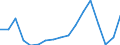 Number / Total / Latvia