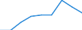 Number / Total / Netherlands