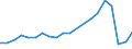 Number / Total / Slovenia