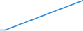 Number / Total / Slovakia