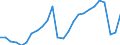 Anzahl / Insgesamt / Finnland