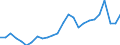 Number / Total / Switzerland