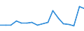 Number / Less than 5 000 kg / Germany (until 1990 former territory of the FRG)