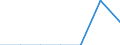 Number / From 10 000 to 14 999 kg / Luxembourg