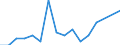 Number / From 10 000 to 14 999 kg / Hungary