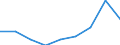 Number / From 10 000 to 14 999 kg / Netherlands