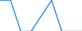 Number / From 10 000 to 14 999 kg / Liechtenstein