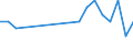 Number / From 10 000 to 14 999 kg / Norway