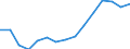 Unit of measure: Number / Geopolitical entity (reporting): Belgium