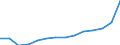 Unit of measure: Number / Geopolitical entity (reporting): Germany