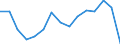 Unit of measure: Number / Geopolitical entity (reporting): Croatia