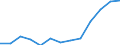 Unit of measure: Number / Geopolitical entity (reporting): Luxembourg