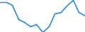 Unit of measure: Number / Geopolitical entity (reporting): Netherlands