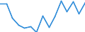 Unit of measure: Number / Geopolitical entity (reporting): Slovenia