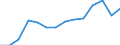 Unit of measure: Number / Geopolitical entity (reporting): Sweden