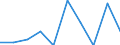 Unit of measure: Number / Geopolitical entity (reporting): Liechtenstein