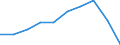 Unit of measure: Number / Geopolitical entity (reporting): Bosnia and Herzegovina