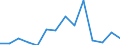 Unit of measure: Number / Geopolitical entity (reporting): Türkiye