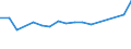 Total / Number / Denmark