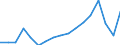 Total / Number / Lithuania