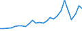 Total / Number / Poland