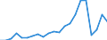 Total / Number / Slovenia