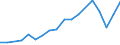 Total / Number / Slovakia