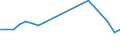 Total / Number / United Kingdom