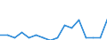 Petroleum products / Number / Croatia