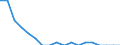 Petroleum products / Number / Latvia